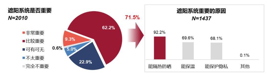 Seals, BYD, Ai 'an, Weilai, Aions