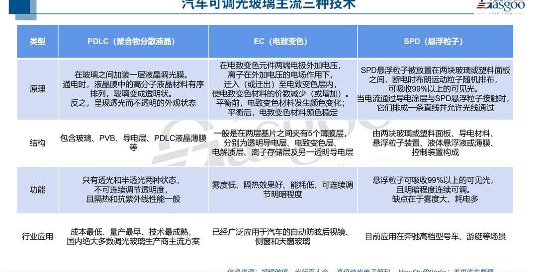 Seals, BYD, Ai 'an, Weilai, Aions