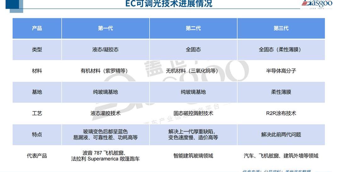 Seals, BYD, Ai 'an, Weilai, Aions