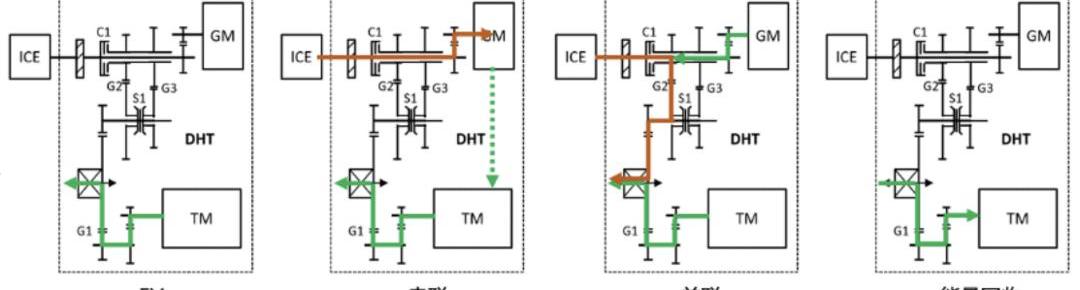 Great Wall, Beijing, Mocha, Mocha DHT-PHEV, concept
