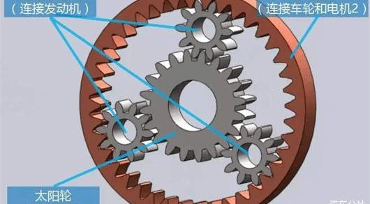 Toyota, Tesla, BYD, Model X, Honda