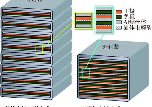 Toyota, Tesla, BYD, Model X, Honda