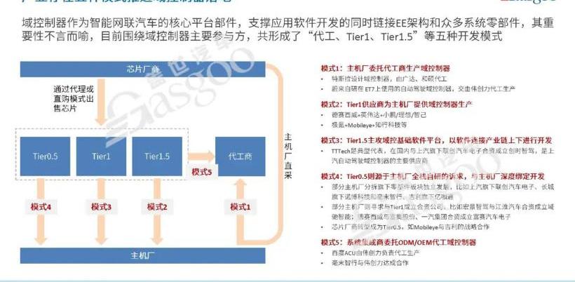 Tesla, Weilai, BYD, Volkswagen, Dongfeng