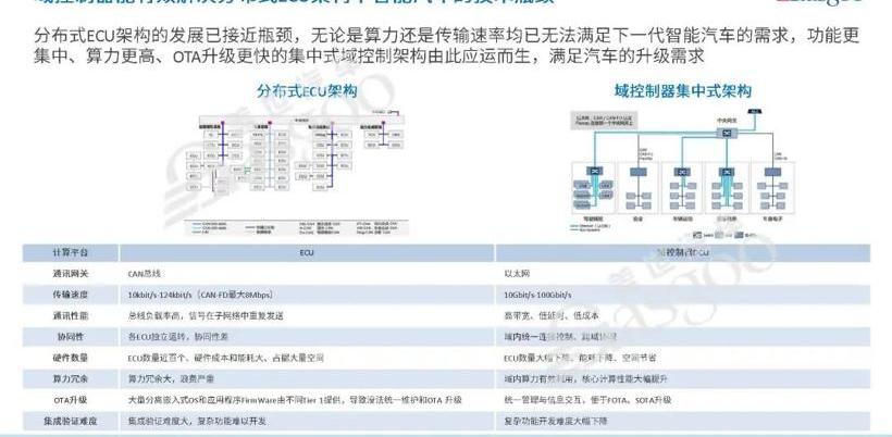 Tesla, Weilai, BYD, Volkswagen, Dongfeng