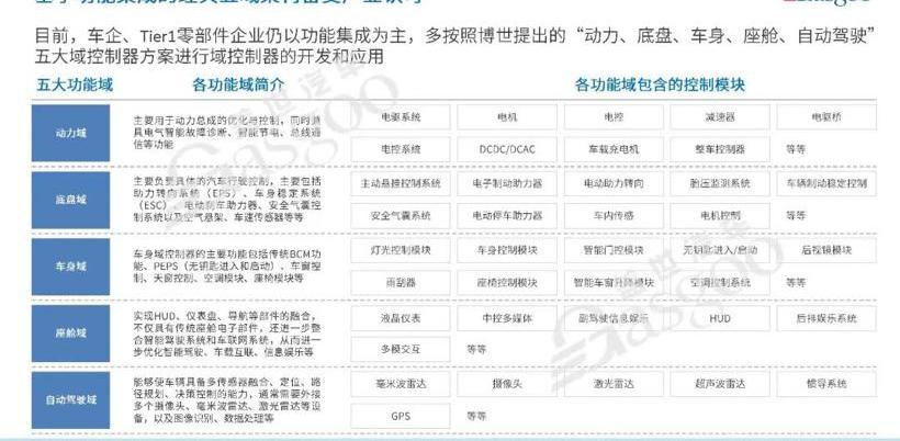 Tesla, Weilai, BYD, Volkswagen, Dongfeng