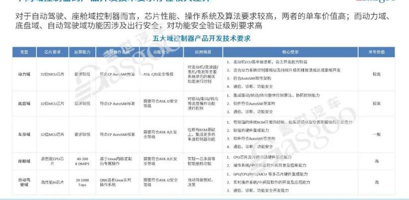 Tesla, Weilai, BYD, Volkswagen, Dongfeng