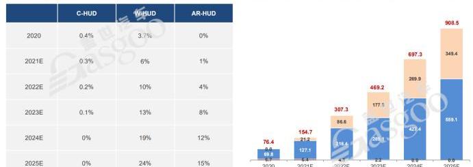 Haval, Haval beast, Great Wall, Audi, Mercedes-Benz