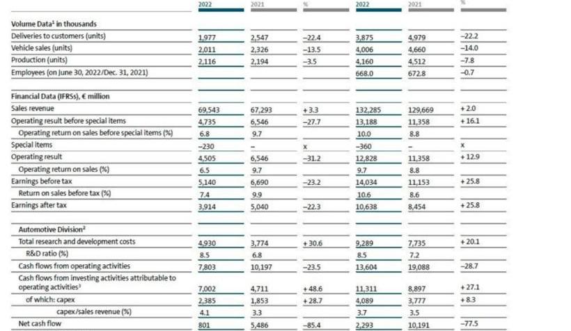Volkswagen, Audi, Porsche, Bentley, Lamborghini