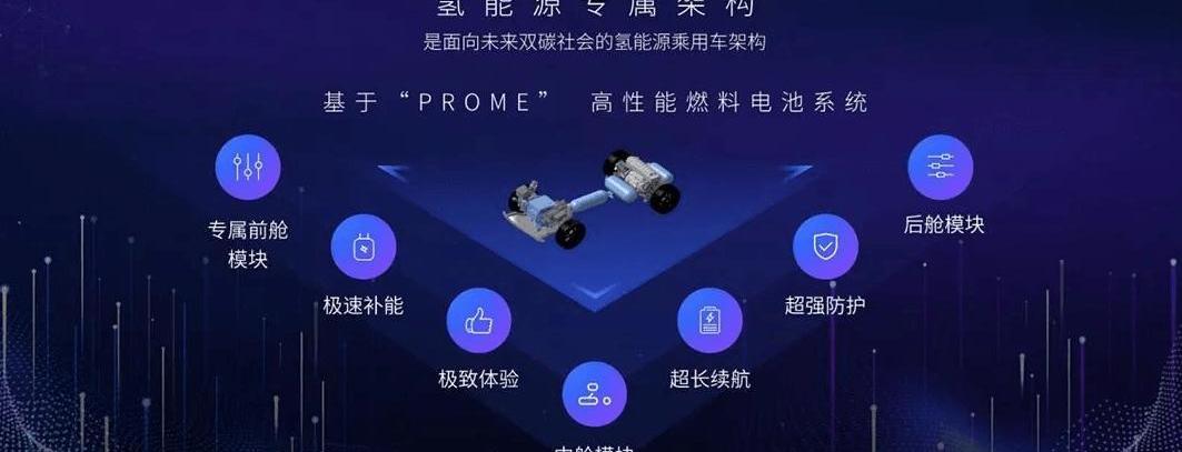 Chang 'an, Haima, Great Wall, Beijing, Chang 'an Deep Blue