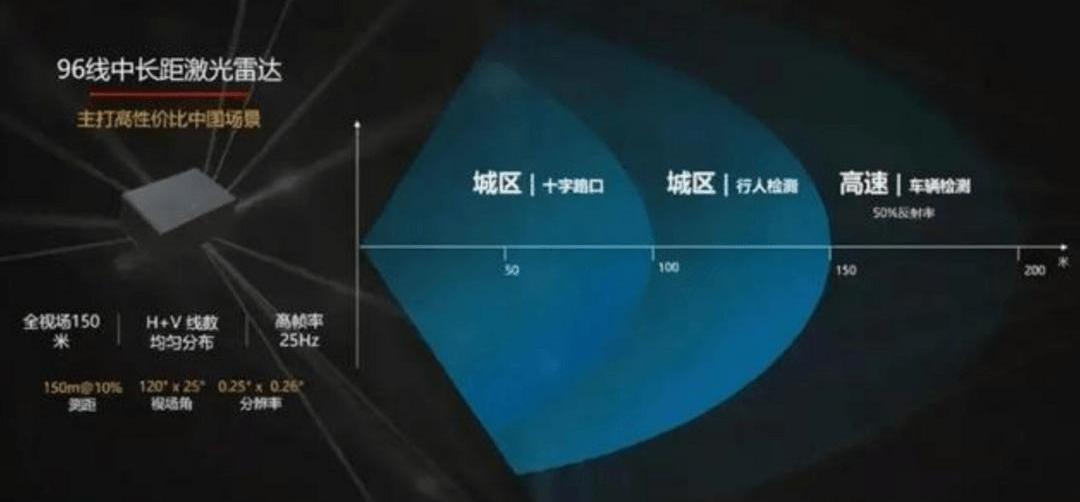 idea, century, ARCFOX polar fox