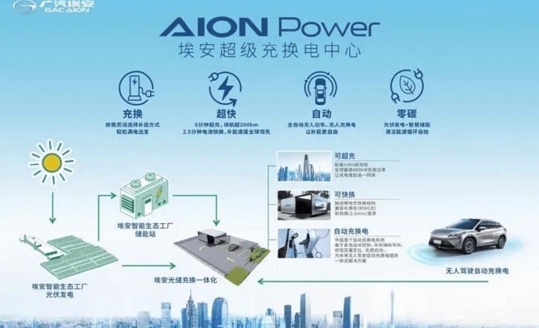 Aeon, Guangzhou Automobile Group