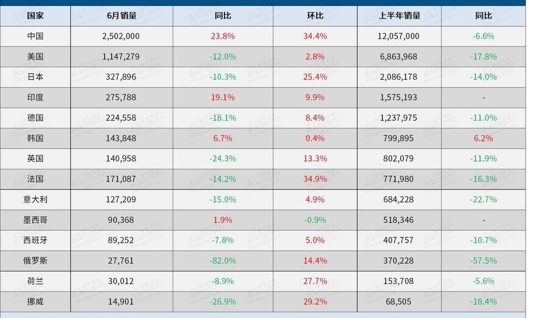 Toyota, Chang 'an, Hechuang