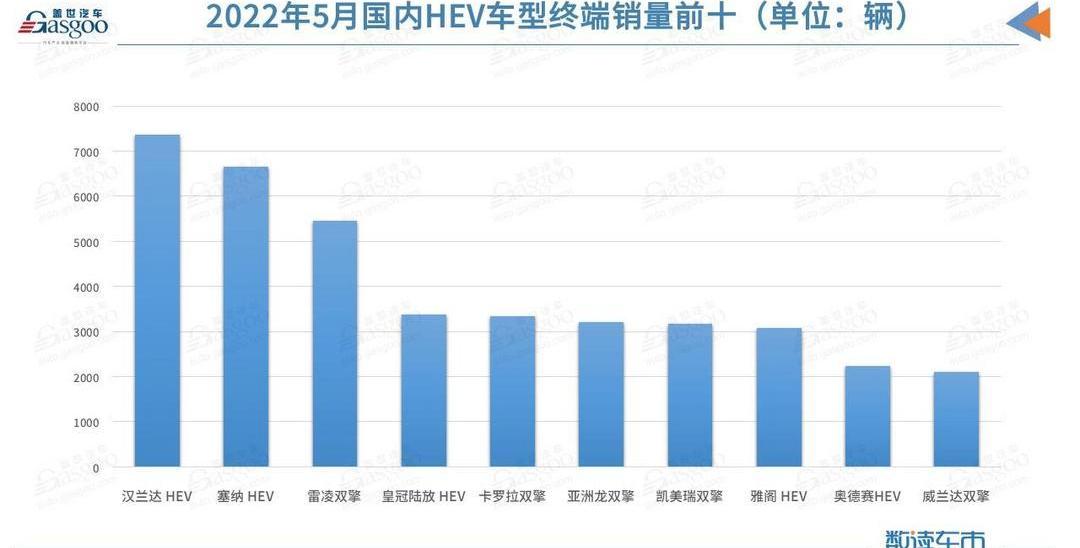 Toyota, BYD, Wuling automobile, Honda, mini