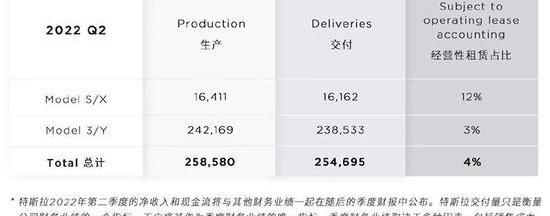 Tesla, BYD, Model 3, Mercedes-Benz, BMW