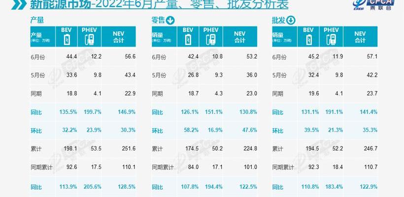 Tucki, Weilai, Ideal L9, BYD, Li ONE