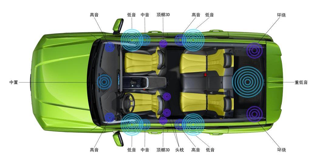 Haval, Great Wall, Haval Cool Dog, Haval H6, Tank