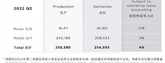 Tesla, BYD, Model 3, Mercedes-Benz, BMW