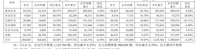 Chang 'an, Hechuang, Chang 'an Deep Blue