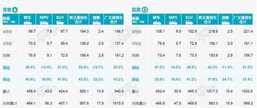 Dongfeng, dongfeng fengshen, Yixuan, Haoji, Yixuan Max