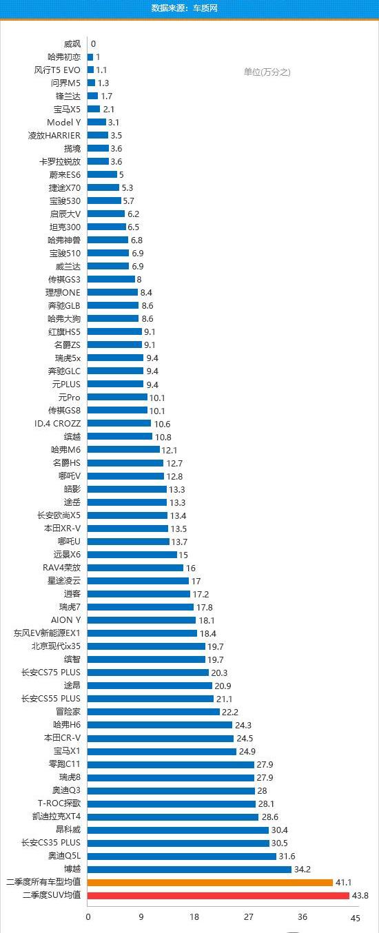 BMW, Audi, Mercedes-Benz, Wujie M5, Toyota