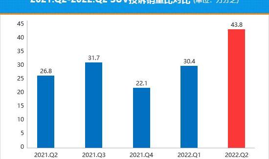BMW, Audi, Mercedes-Benz, Wujie M5, Toyota