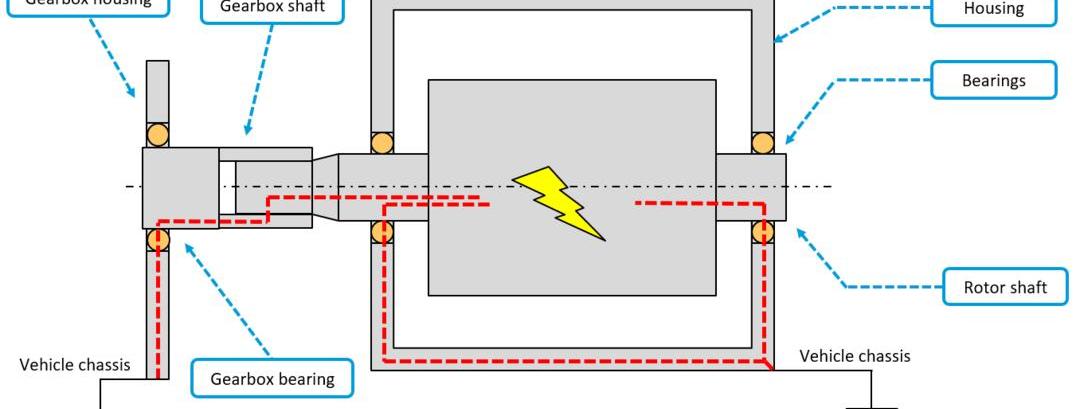Ian, Porsche, BYD, Taycan, Discovery