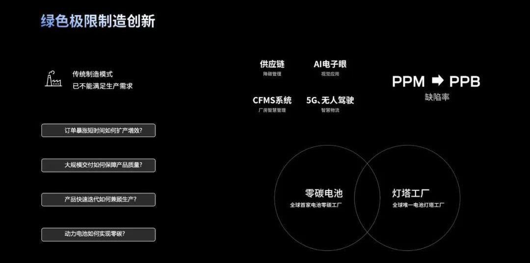 Aouita, LI, Nezha automobile