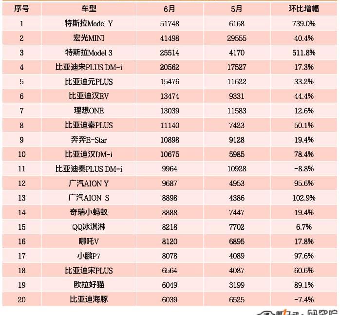 BYD, Chery, Tesla, MINI, Volkswagen