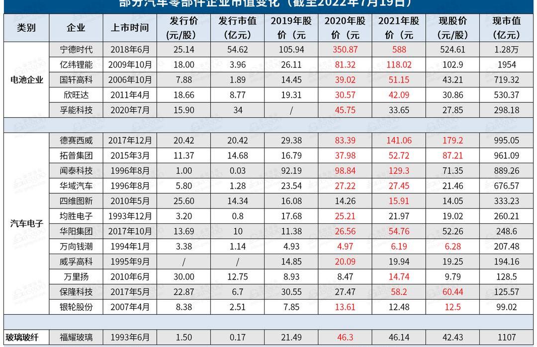 Discovery, Tesla, Weilai, Mercedes-Benz, Volkswagen