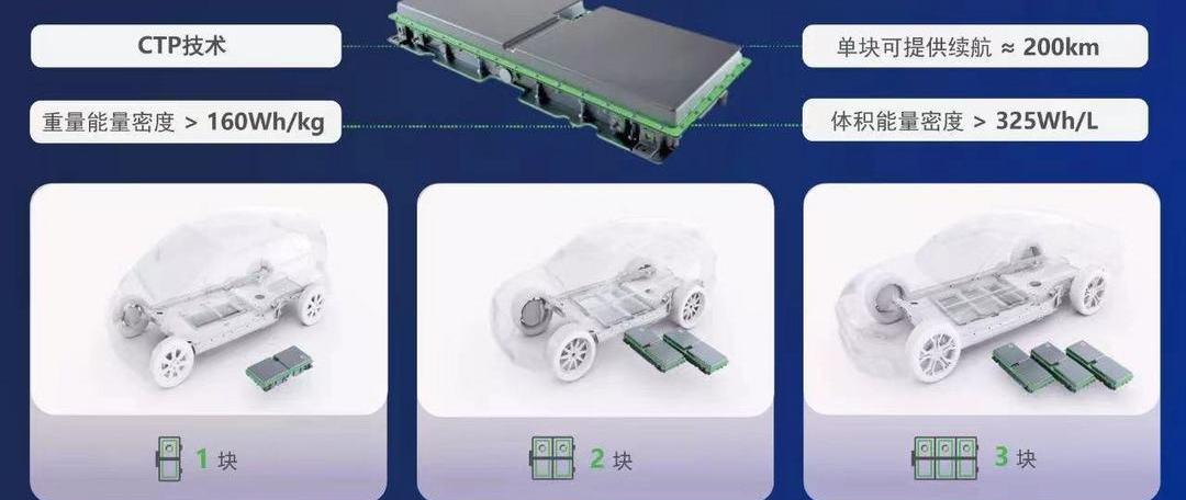 Discovery, Tesla, Weilai, Mercedes-Benz, Volkswagen