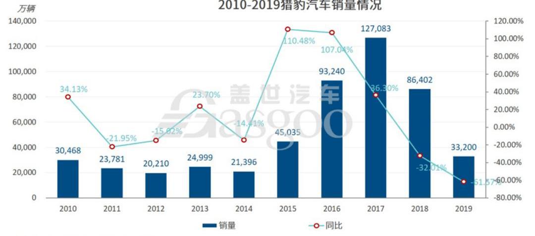 Great Wall, Future, Beijing, Weimar Automobile, Geely Automobile