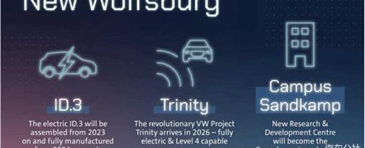 Volkswagen, Porsche, Audi, Tesla, Bentley