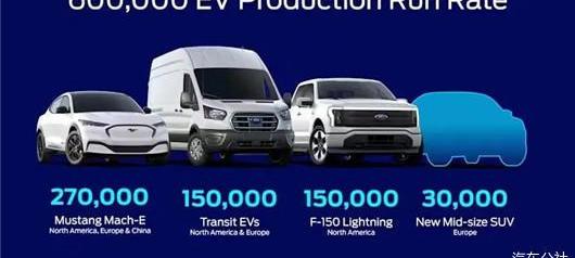 Ford, Tesla, Century, Volkswagen, Sharp