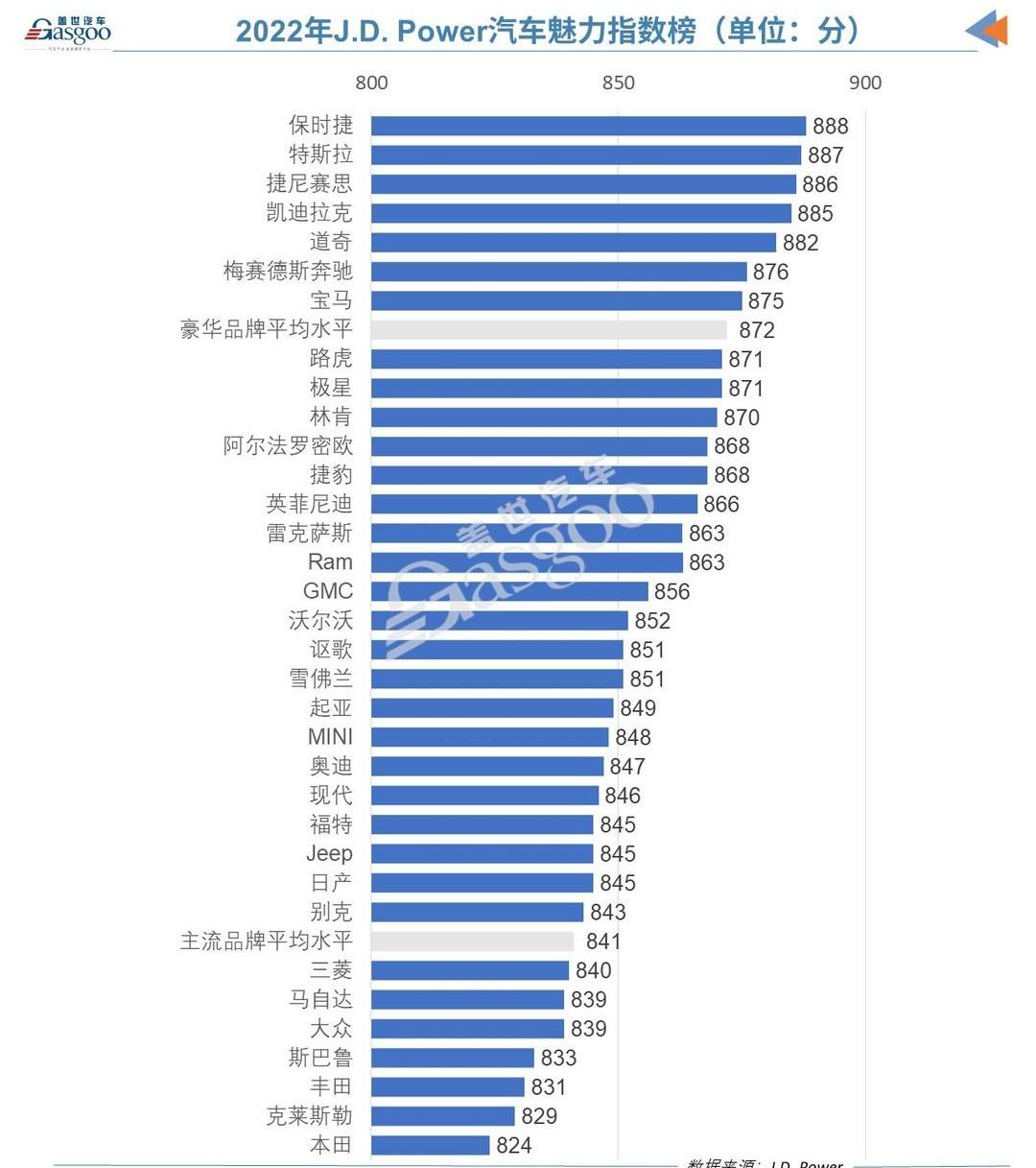 Jeep, Tesla, discovery, Audi, Honda 