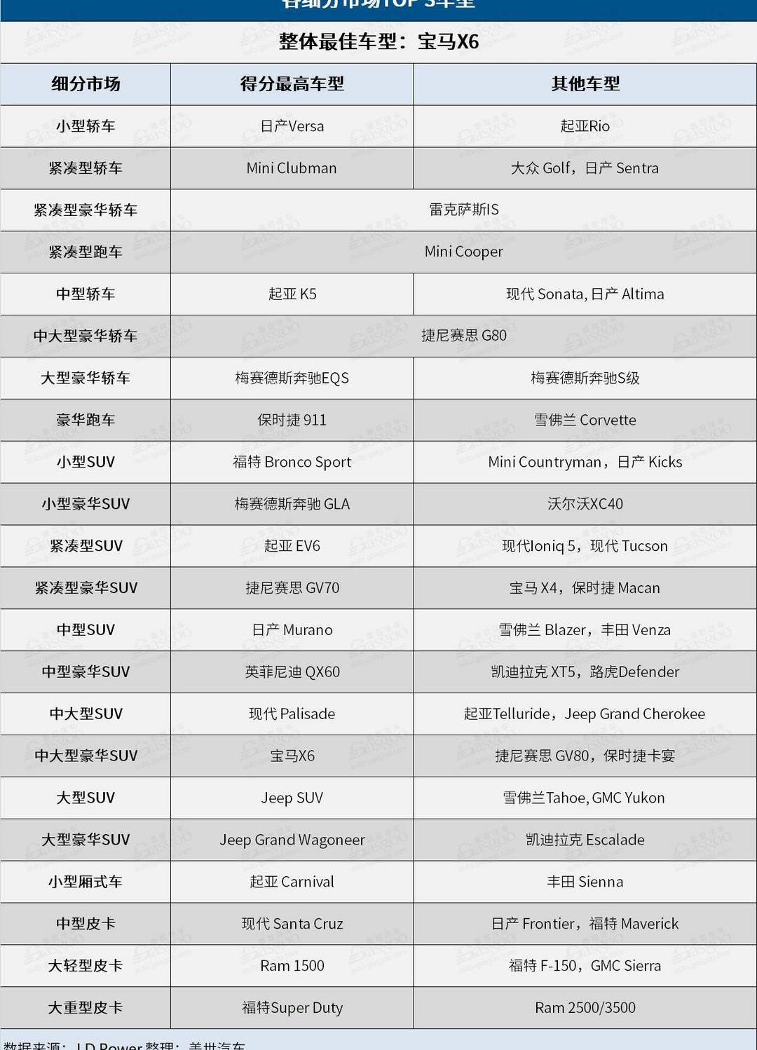 Jeep, Tesla, discovery, Audi, Honda 