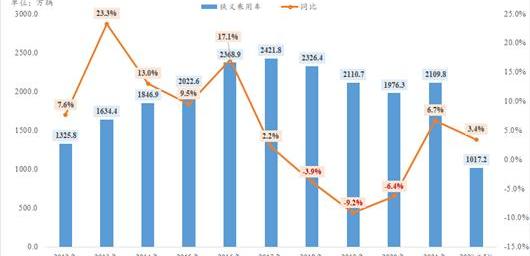 Tesla, Volkswagen, BYD, FAW, Changan