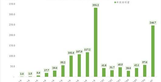 Tesla, Volkswagen, BYD, FAW, Changan