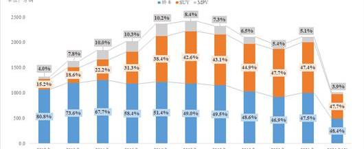 Tesla, Volkswagen, BYD, FAW, Changan