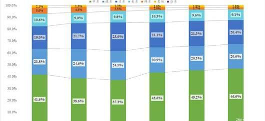 Tesla, Volkswagen, BYD, FAW, Changan