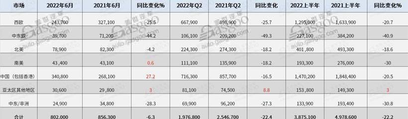 Volkswagen, Audi, Porsche, Skoda, Taycan