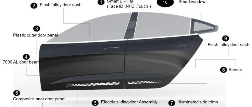 Cadillac, DS, Ford, integration, concept