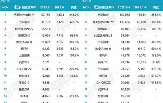 BYD, Tucki, Weilai, Tesla, Volkswagen