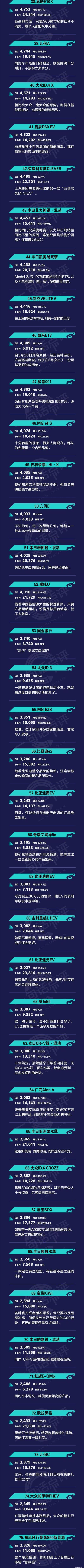 Ai 'an, BYD, Krypton, Tesla, Weilai