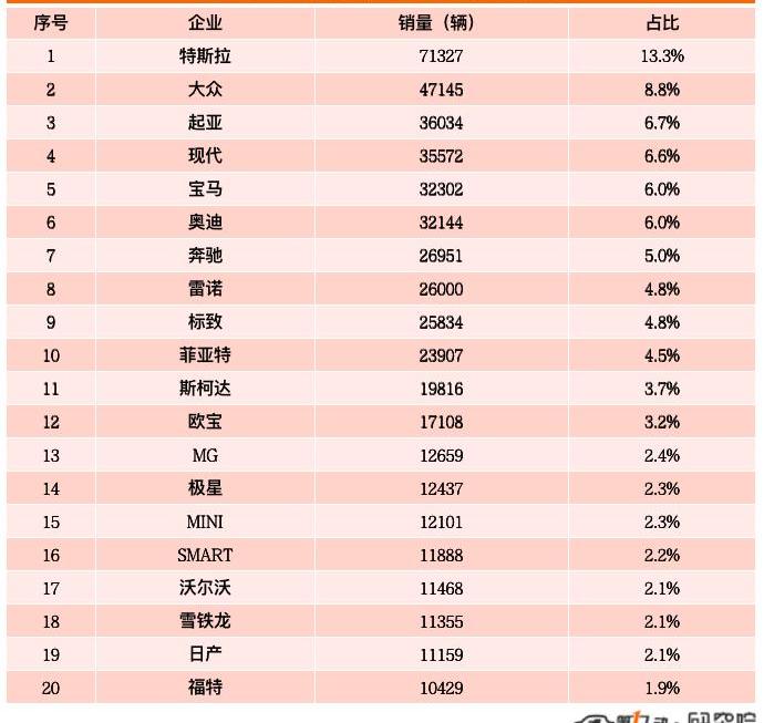 Aichi, MG, Tucki, BYD, Hongqi