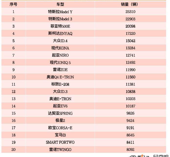 Aichi, MG, Tucki, BYD, Hongqi
