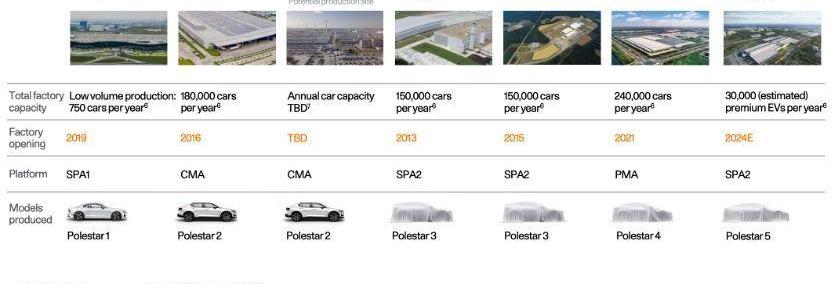 Aichi, MG, Tucki, BYD, Hongqi