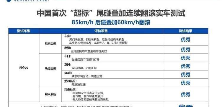 Lingke, Lingke 09, concept