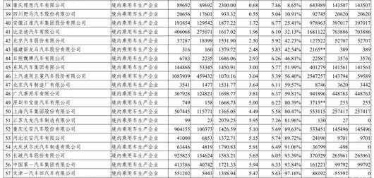 BYD, Volkswagen, Idea, Tesla, Wei Brand