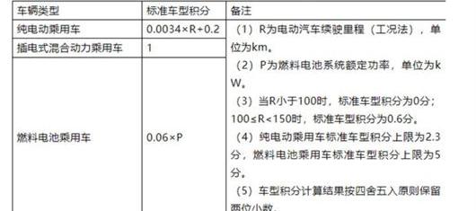 BYD, Volkswagen, Idea, Tesla, Wei Brand