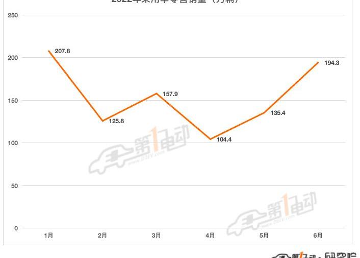 BYD, Tesla, Volkswagen, FAW, Changan